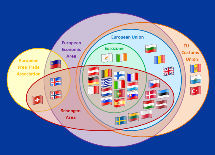 European-circles