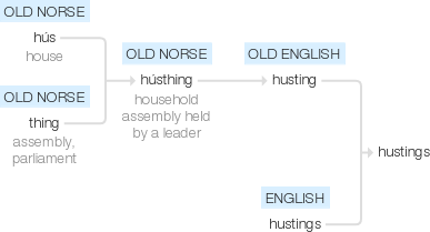 Husindex