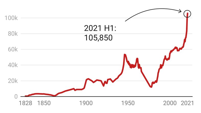 Wil7H-sales-of-the-spectator_-5-